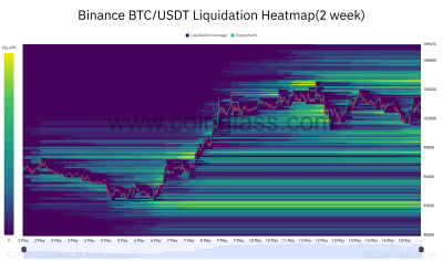 Liquidation heatmap 16 maggio