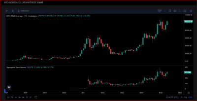 open interest btc 16 maggio