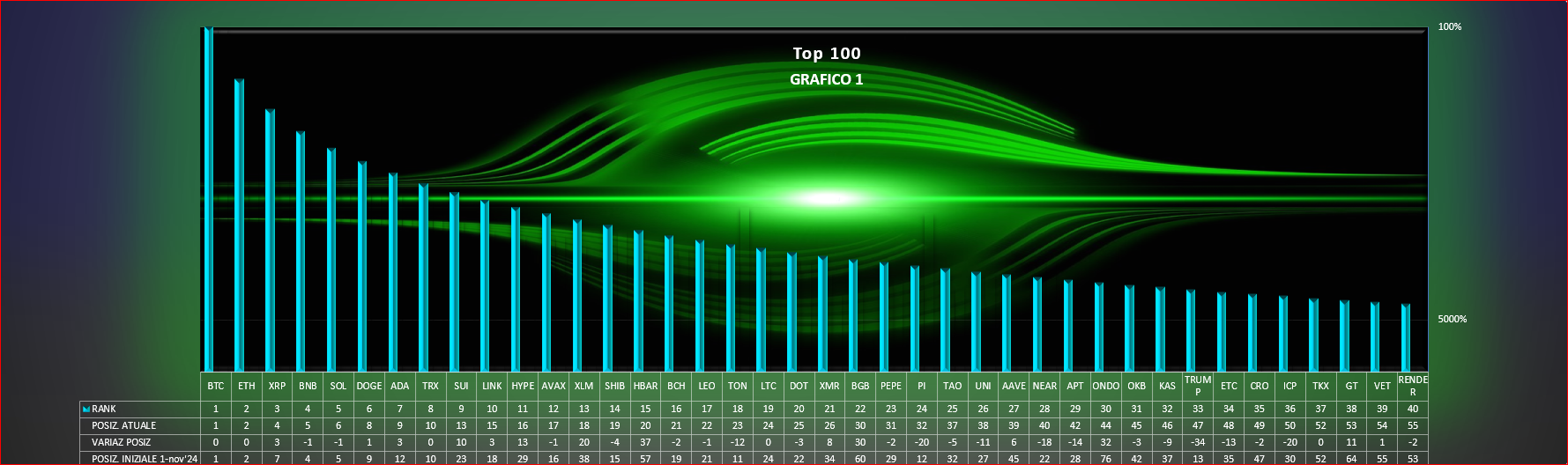 previsioni crypto top 100